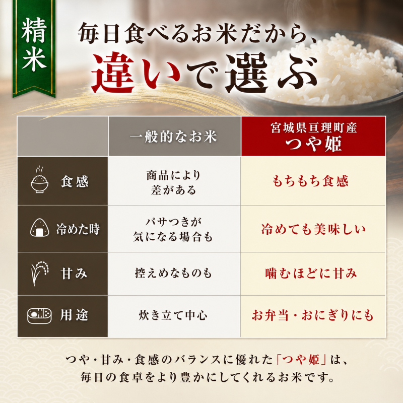つや姫 10kg(5kg×2袋)令和8年産 新米 先行予約 宮城県産 米 精米 白米