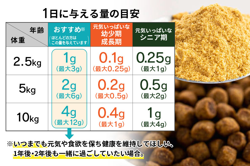 コルディフローラ100g