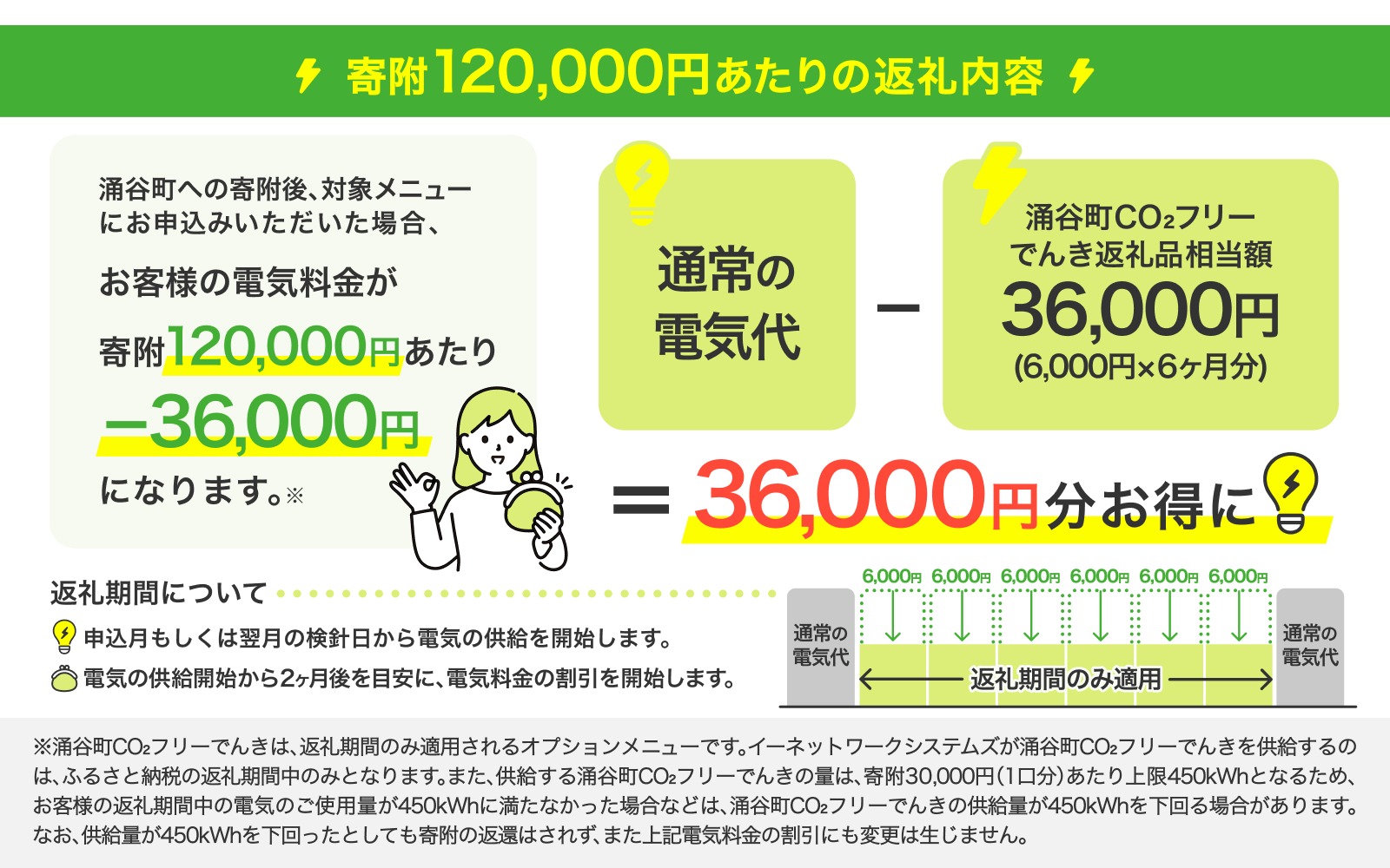 涌谷町CO2フリーでんき 6,000円×6ヶ月コース【※※お申込み前に申込条件を必ずご確認ください】 東北電力 電気 電力 東北 電気代 電気料金 青森県 岩手県 宮城県 秋田県 山形県 福島県 新潟県 でんき