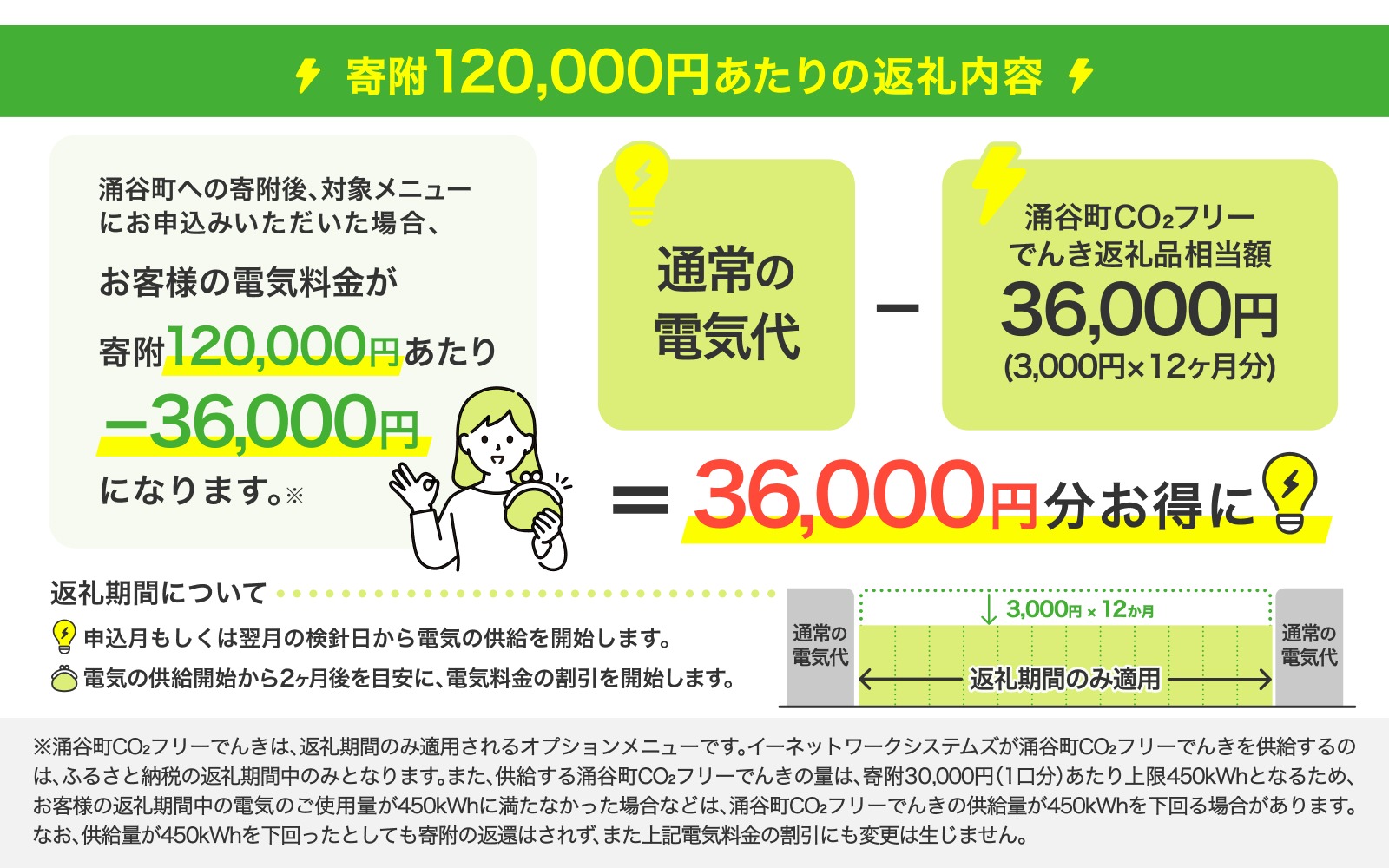 涌谷町CO2フリーでんき 3,000円×12ヶ月コース【※※お申込み前に申込条件を必ずご確認ください】 東北電力 電気 電力 東北 電気代 電気料金 青森県 岩手県 宮城県 秋田県 山形県 福島県 新潟県 でんき