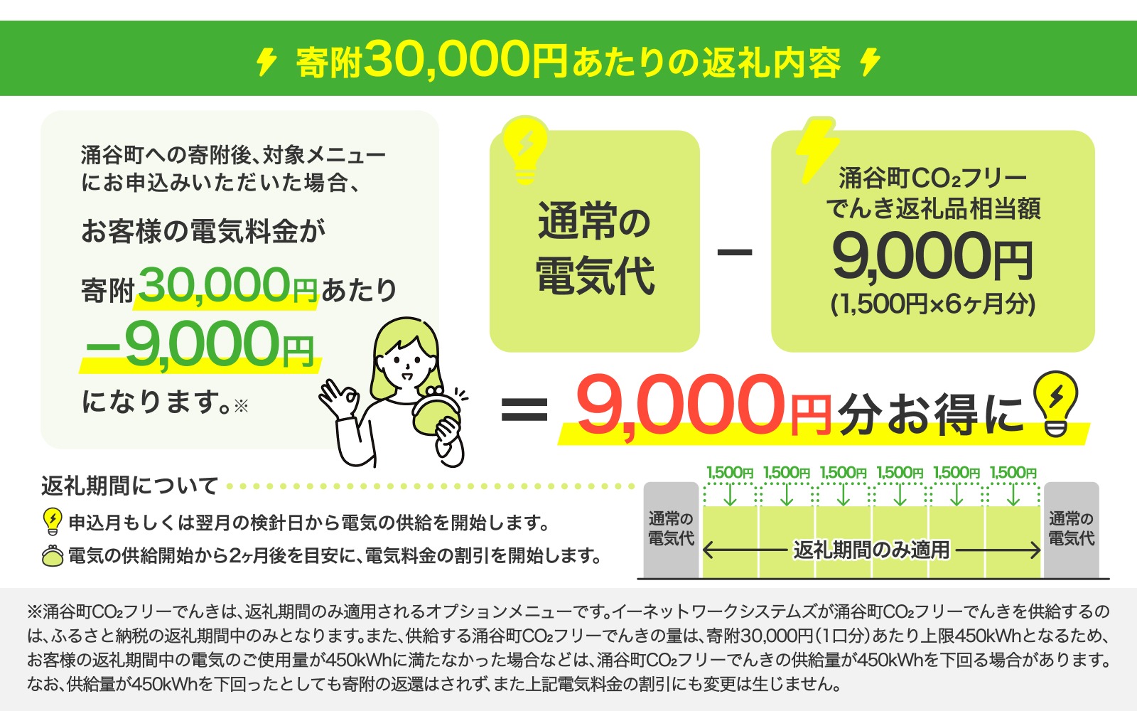 涌谷町CO2フリーでんき 1,500円×6ヶ月コース【※※お申込み前に申込条件を必ずご確認ください】 東北電力 電気 電力 東北 電気代 電気料金 青森県 岩手県 宮城県 秋田県 山形県 福島県 新潟県 でんき