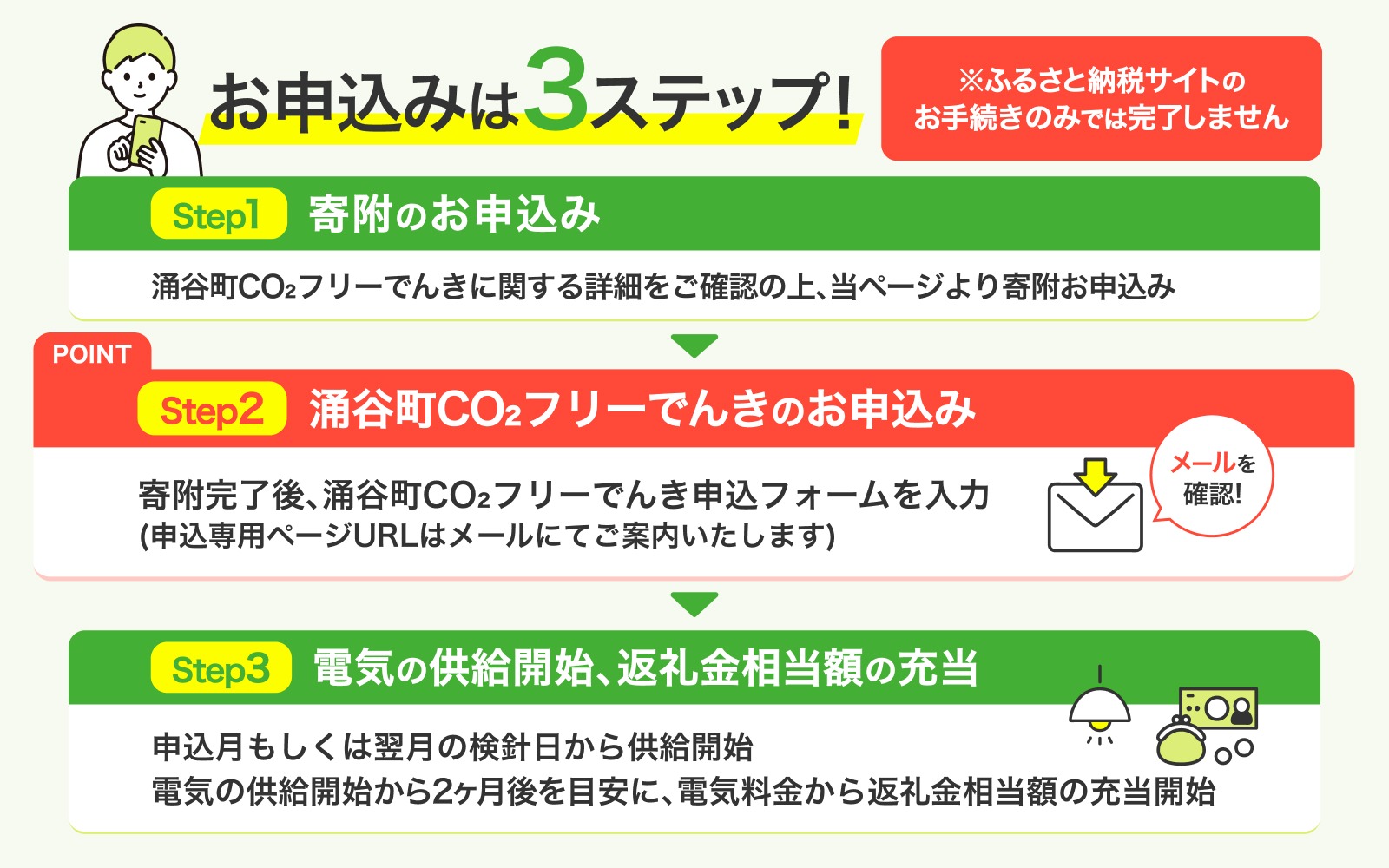 涌谷町CO2フリーでんき 1,500円×6ヶ月コース【※※お申込み前に申込条件を必ずご確認ください】 東北電力 電気 電力 東北 電気代 電気料金 青森県 岩手県 宮城県 秋田県 山形県 福島県 新潟県 でんき