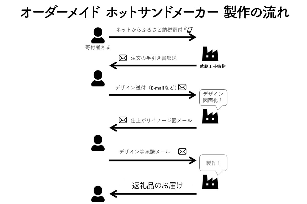 オーダーメイドホットサンドメーカー【フッ素加工・片面オリジナルデザイン】