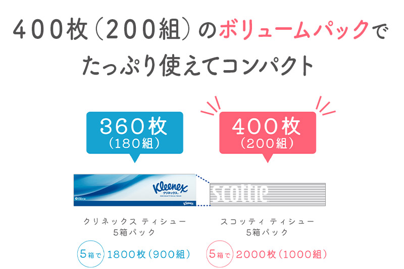 トイレットペーパー クリネックス シングル 長持ち 8ロール×1P ＆ ティッシュペーパー スコッティ10箱(5箱×2P) 秋田市オリジナル