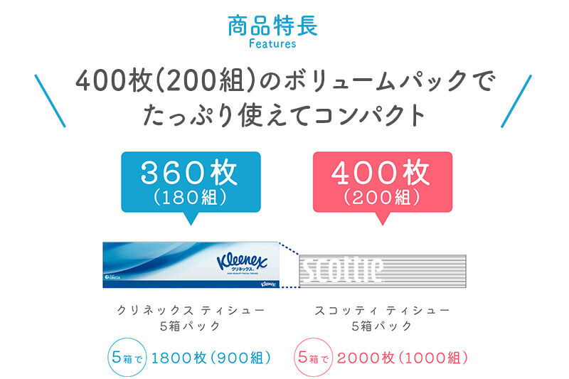 ティッシュペーパー スコッティ ティシュー 200組 5箱×1パック 秋田市オリジナル [ティッシュ ボックスティッシュ]