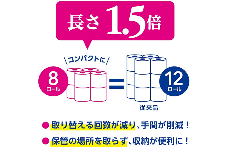 《6ヶ月ごとに2回お届け》定期便 トイレットペーパー スコッティ フラワーパック 1.5倍長持ち〈香り付〉8ロール(ダブル)×8パック【レビューキャンペーン中】