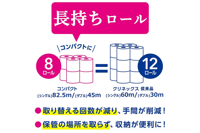 トイレットペーパー クリネックス ダブル 長持ち 8ロール×8パック レビューキャンペーン中 日用品 7日以内発送