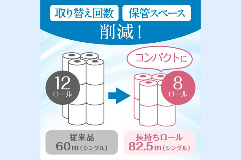 トイレットペーパー クリネックス シングル 長持ち 8ロール×8パック 日用品 新生活 [トイレットペーパー]