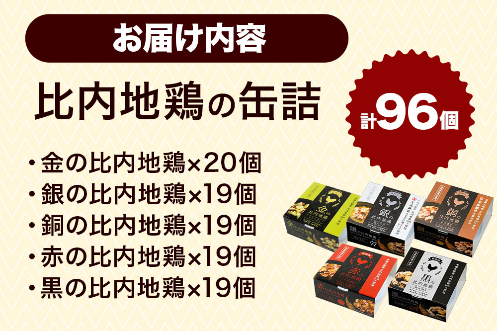 ç§ç°çŒ¶ æ¯å
å°é¶ã®çŒ¶è©°5çš® 96åã»ãã