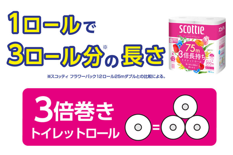 《3ヶ月ごとに4回お届け》定期便 トイレットペーパー スコッティ フラワーパック 3倍長持ち〈香り付〉4ロール(ダブル)×12パック 新生活 [トイレットペーパー 定期便]