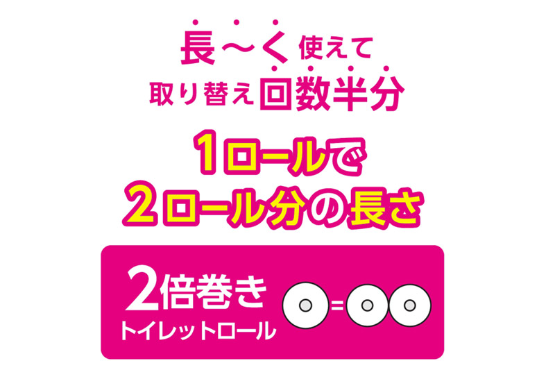 トイレットペーパー スコッティ フラワーパック 2倍長持ち〈香り付〉12ロール(ダブル)×4パック【レビューキャンペーン中】