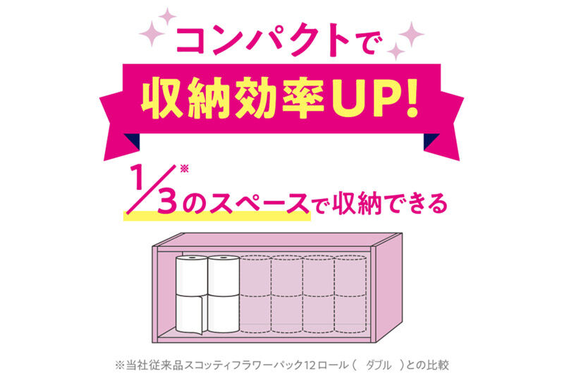 トイレットペーパー スコッティ フラワーパック 3倍長持ち〈無香料〉4ロール(ダブル)×12パック 日用品 新生活 [トイレットペーパー]