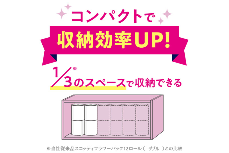 《4ヶ月ごとに3回お届け》定期便 トイレットペーパー スコッティ フラワーパック 3倍長持ち〈無香料〉4ロール(ダブル)×12パック【レビューキャンペーン中】