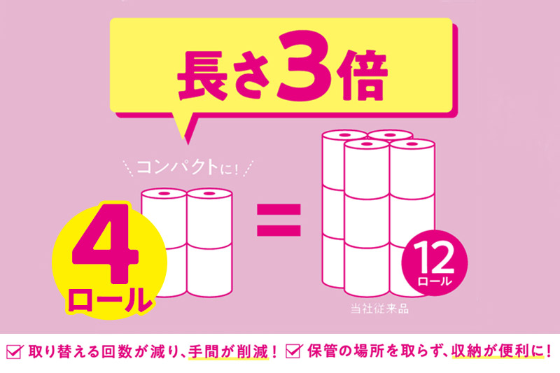 《3ヶ月ごとに4回お届け》定期便 トイレットペーパー スコッティ フラワーパック 3倍長持ち〈無香料〉4ロール(ダブル)×6パック レビューキャンペーン中 秋田市オリジナル