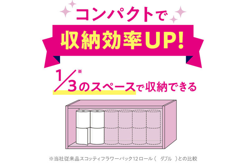 《6ヶ月ごとに2回お届け》定期便 トイレットペーパー スコッティ フラワーパック 3倍長持ち〈香り付〉4ロール(ダブル)×12パック 新生活 [トイレットペーパー 定期便]
