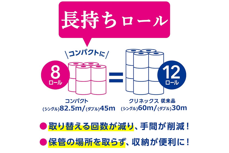 トイレットペーパー クリネックス シングル 長持ち 8ロール×8パック レビューキャンペーン中 日用品 7日以内発送