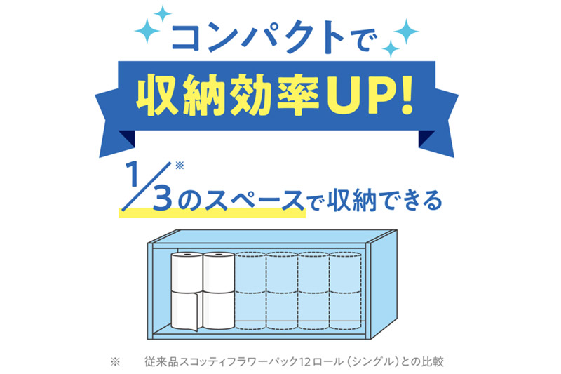 《4ヶ月ごとに3回お届け》定期便 トイレットペーパー スコッティ フラワーパック 3倍長持ち〈香り付〉4ロール(シングル)×6パック 秋田市オリジナル 最短翌日発送