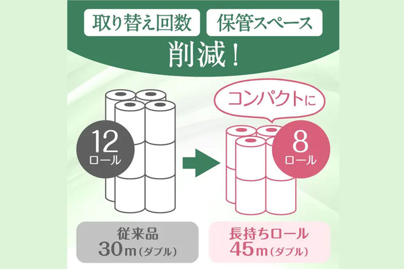 トイレットペーパー クリネックス ダブル 長持ち 8ロール×8パック 日用品 新生活 [トイレットペーパー]