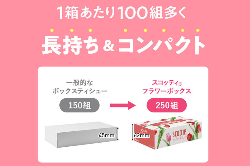 ティッシュペーパー スコッティ ティシュー フラワーボックス 250組 3箱パック×1パック 秋田市オリジナル [ティッシュ ボックスティッシュ]