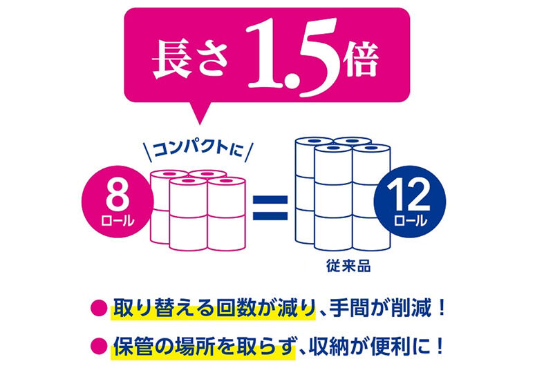 トイレットペーパー スコッティ フラワーパック 1.5倍長持ち〈香り付〉8ロール(シングル)×8パック 新生活 [トイレットペーパー]