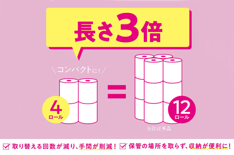 トイレットペーパー スコッティ フラワーパック 3倍長持ち〈香り付〉4ロール(ダブル)×12パック 日用品  [トイレットペーパー]