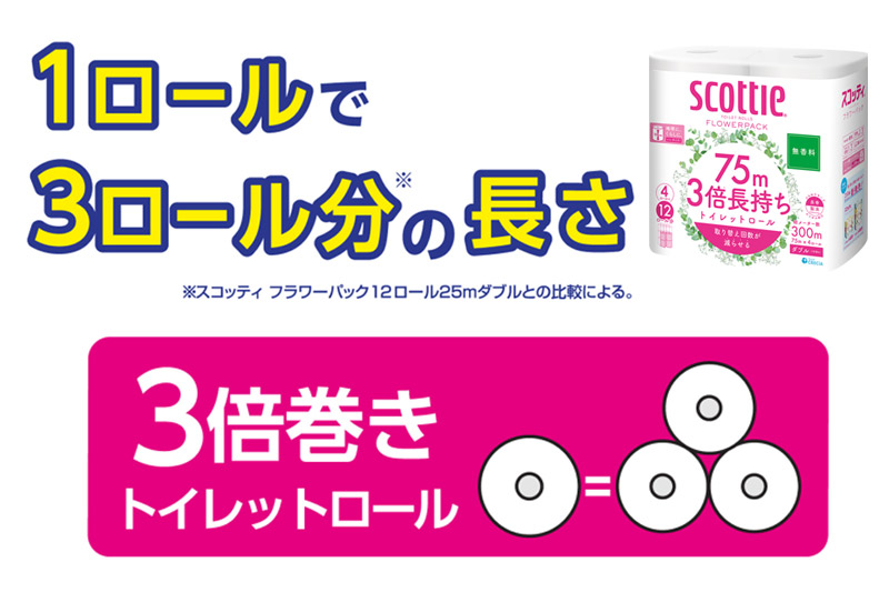 トイレットペーパー スコッティ フラワーパック 3倍長持ち〈無香料〉4ロール(ダブル)×12パック 日用品 最短翌日発送【レビューキャンペーン中】