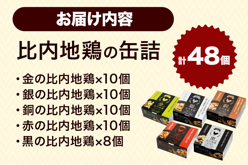 ç§ç°çŒ¶ æ¯å
å°é¶ã®çŒ¶è©°5çš® 48åã»ãã