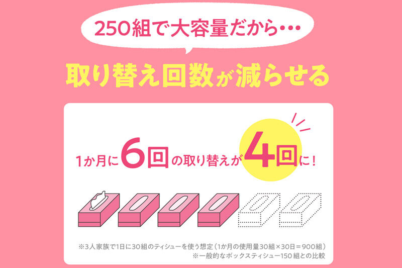 《6ヶ月ごとに2回お届け》定期便 ティッシュペーパー スコッティ ティシュー フラワーボックス 250組 3箱パック×1パック 秋田市オリジナル [ティッシュ ボックスティッシュ]