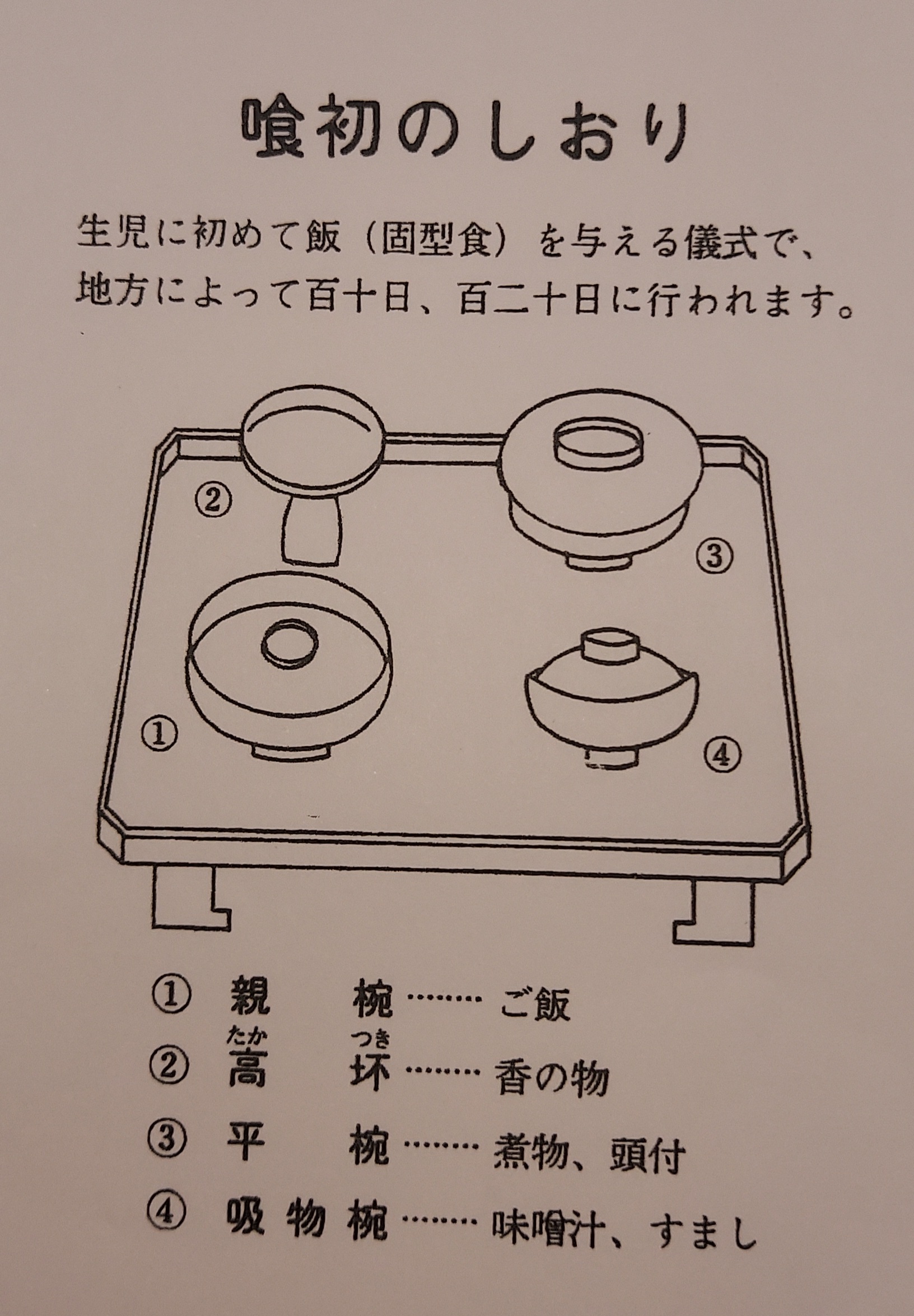川連漆器 御喰い初めセット【丸利漆工所】[Q9-5701]