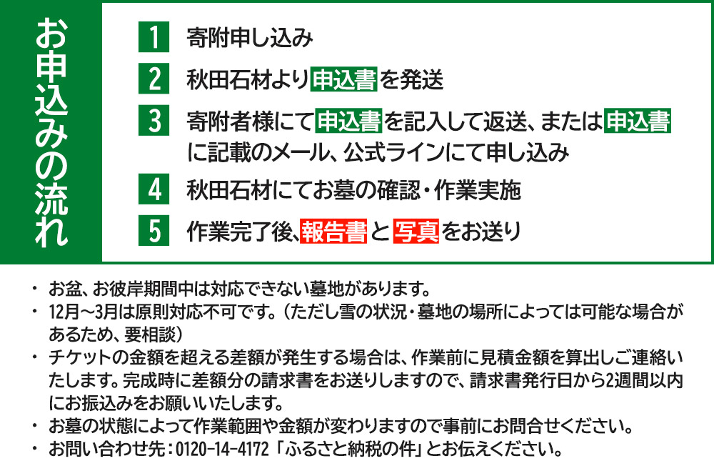 【由利本荘市内限定】秋田石材で使用できる10,000円相当のチケット お墓 墓所 修理 クリーニング 掃除 墓じまい