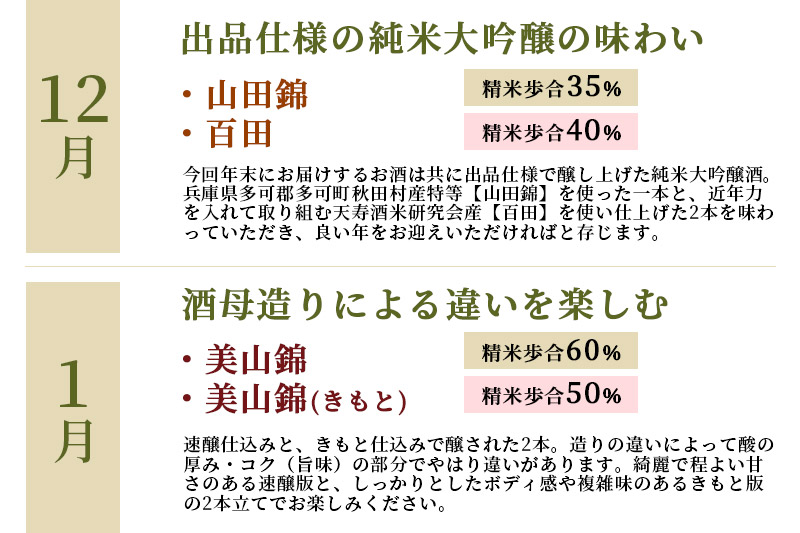 《定期便4ヶ月》令和6年 天寿 冬の特別頒布会 〜日本酒 720ml 飲み比べコース〜 720ml×2本×4回 計8本