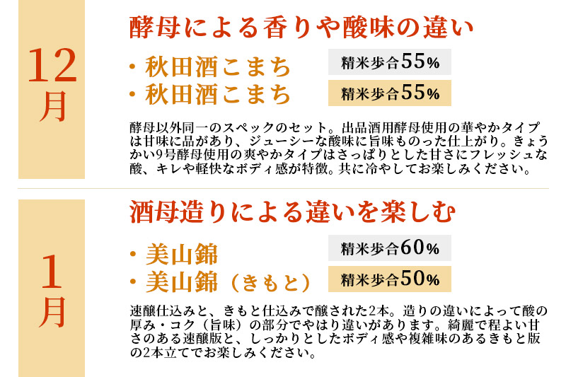 《定期便4ヶ月》令和6年 天寿 冬の特別頒布会 〜日本酒 1800ml 飲み比べコース〜 1800ml×2本×4回 計8本