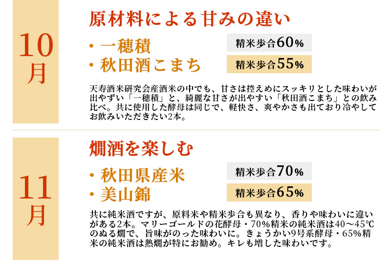 《定期便4ヶ月》令和6年 天寿 冬の特別頒布会 〜日本酒 1800ml 飲み比べコース〜 1800ml×2本×4回 計8本