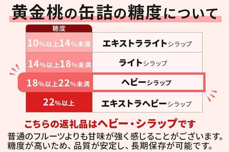 Sanuki フルーツ缶詰 さくらんぼ＆黄金桃 36缶セット（さくらんぼ×12缶、黄金桃×24缶）非常食 保存食 業務用