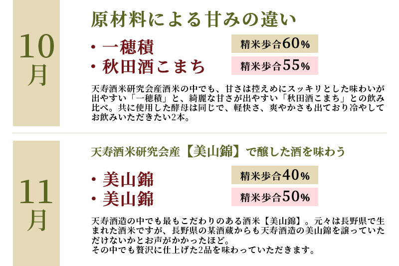 《定期便4ヶ月》令和6年 天寿 冬の特別頒布会 〜日本酒 720ml 飲み比べコース〜 720ml×2本×4回 計8本