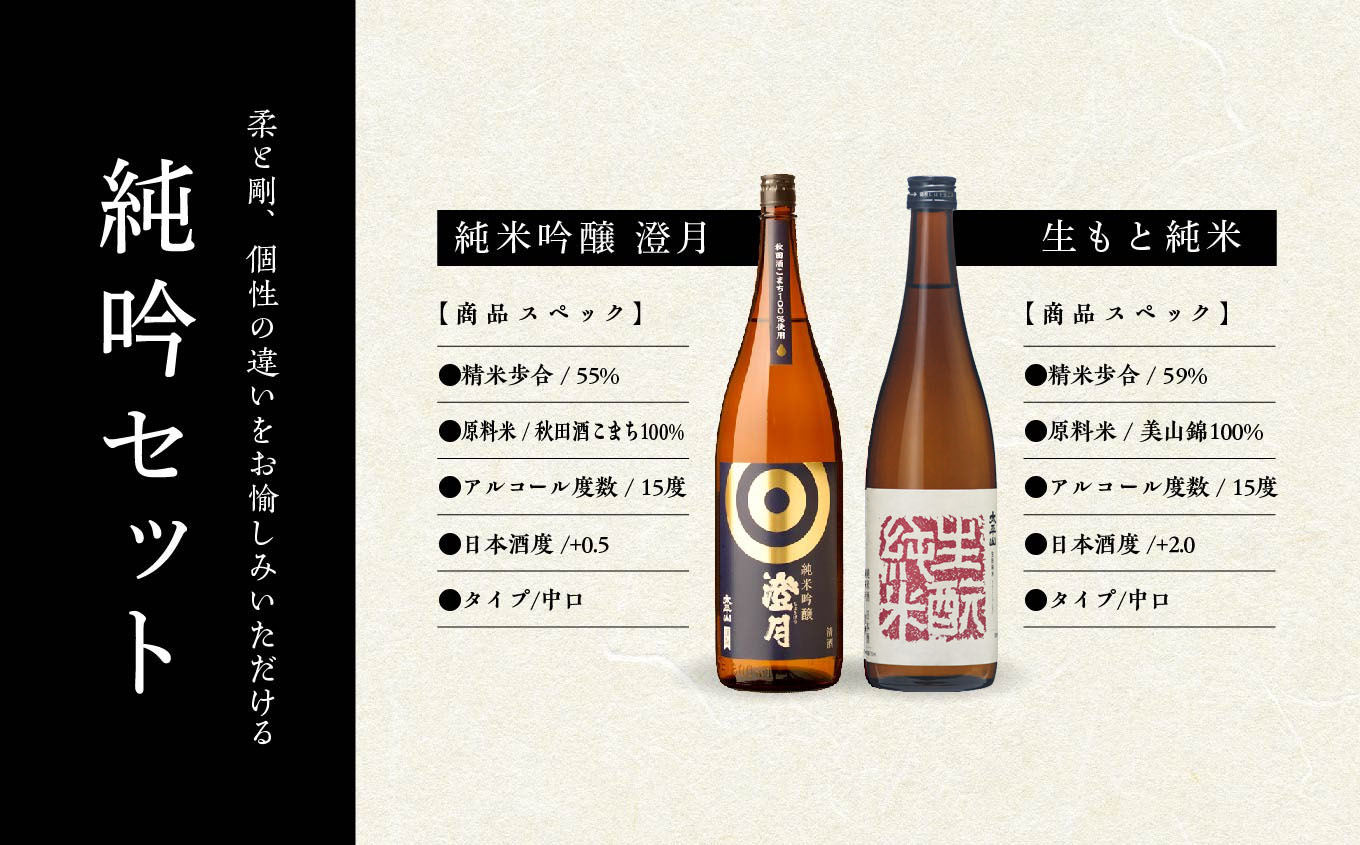 日本酒 飲み比べ 純吟セット お酒 地酒 純米吟醸酒 720ml × 2本 720ml 飲み比べ セット 送料無料 父の日 敬老 お祝い 贈答 グルメ 純米 純米酒 純米吟醸 秋田県産 秋田 秋田県 潟上 潟上市