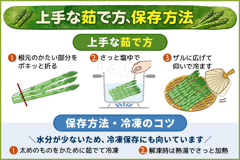 野菜 アスパラガス 北秋田市産 アスパラ 約1kg M〜Lのサイズミックス [新鮮 冷蔵 産直 北秋田市産 M L サイズミックス グリーンアスパラ サラダ]