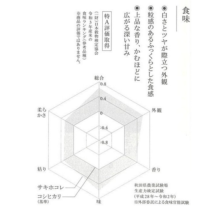 【令和5年産新米予約】【無洗米】<10ヵ月定期便>特別栽培米サキホコレ5kg×10回 計50kg