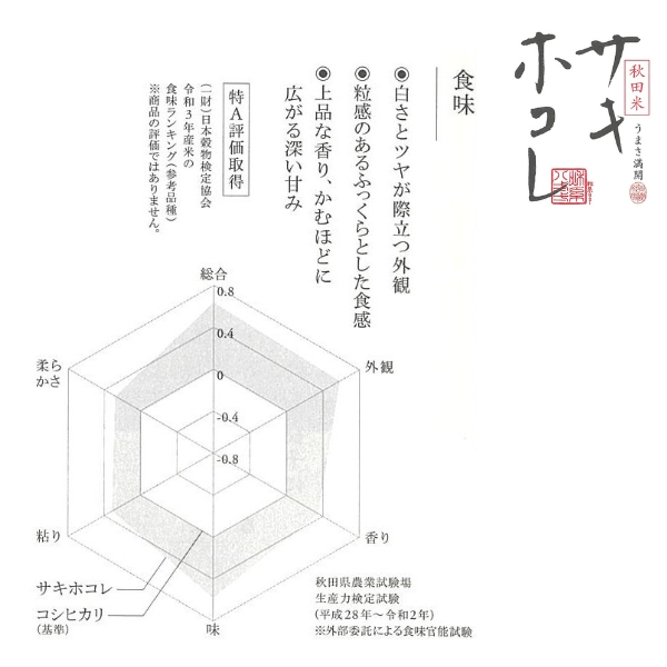 令和6年産 サキホコレ2kg(約13合分)精米 白米