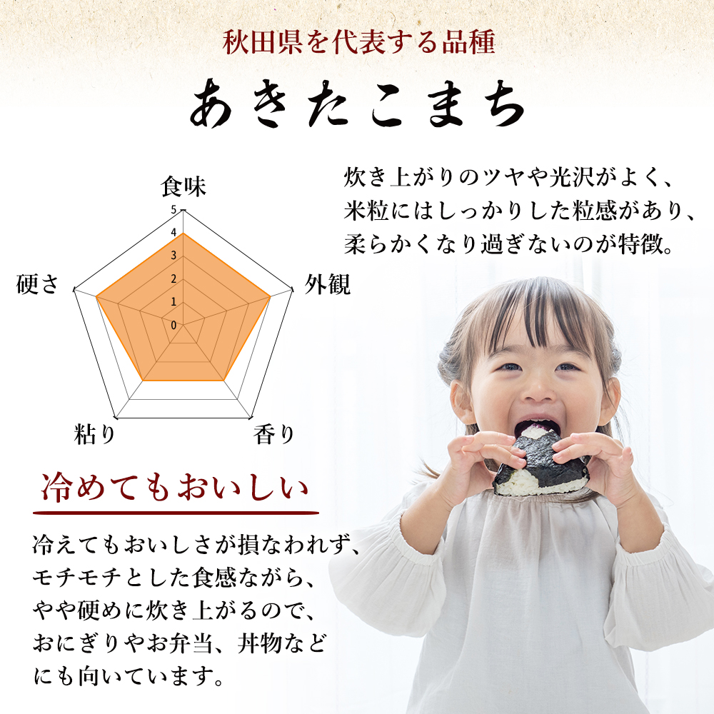 【新米先行予約　11月以降順次発送予定】米 定期便 全8回 あきたこまち 5kg ×8回 計40kg 令和8年産〈土づくり実証米〉JAしんせい【 精米 白米 米 コメ お米 ブランド米 ご飯 ごはん低たんぱく 秋田 にかほ 】