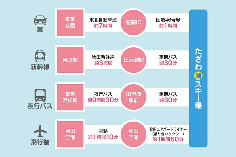 たざわ湖スキー場 ペアリフト1日券（大人）チケット ゆうパケット配送