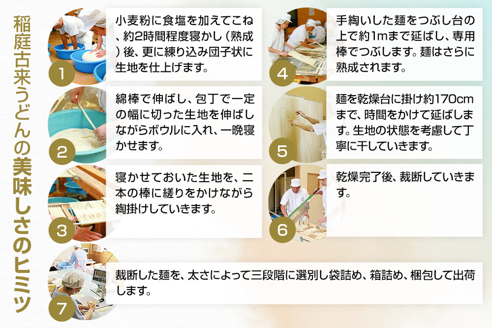 《定期便11ヶ月》稲庭古来堂 切り落とし 稲庭うどん（中）800g×6袋を11回お届け 計52.8kg 伝統製法認定 稲庭古来うどん