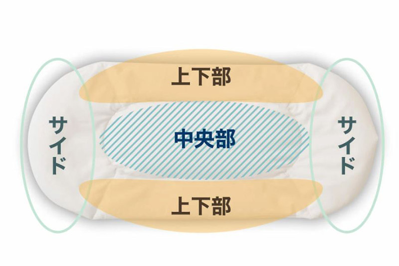 王様の腰枕（アイボリー）腰を支えるビーズクッション