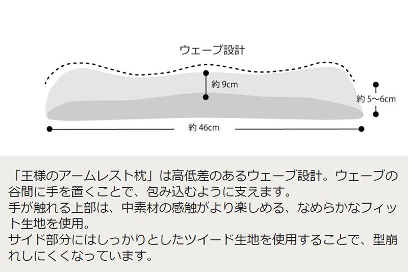 çæ§ã®ã¢ãŒã ã¬ã¹ãæã»ããïŒãã©ãã¯ïŒããŒããŒãïŒããŠã¹çš