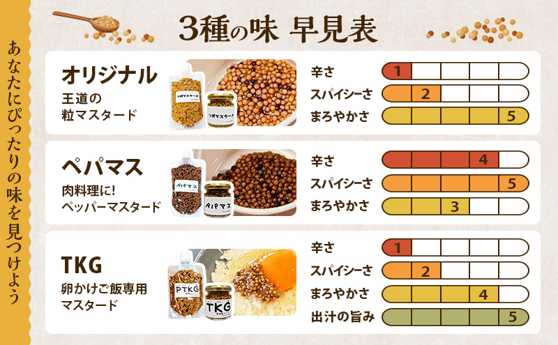 プチプチ食感！お肉と相性抜群の つぶマスタード 200g×1本 パウチタイプ [ジャム工房のら]【 調味料 スパイス 香辛料 万能調味料 肉料理 ソーセージ ポテトサラダ サンドイッチ キャンプ飯 BBQ アレンジ 手作り 秋田 羽後 】