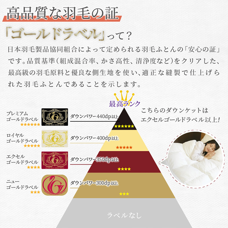 羽毛肌掛けふとん シングル[150cm×210cm] FY25-361