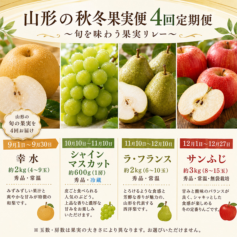 【定期便4回】山形の秋冬果実便 ～旬を味わう果実リレー～ FY26-227