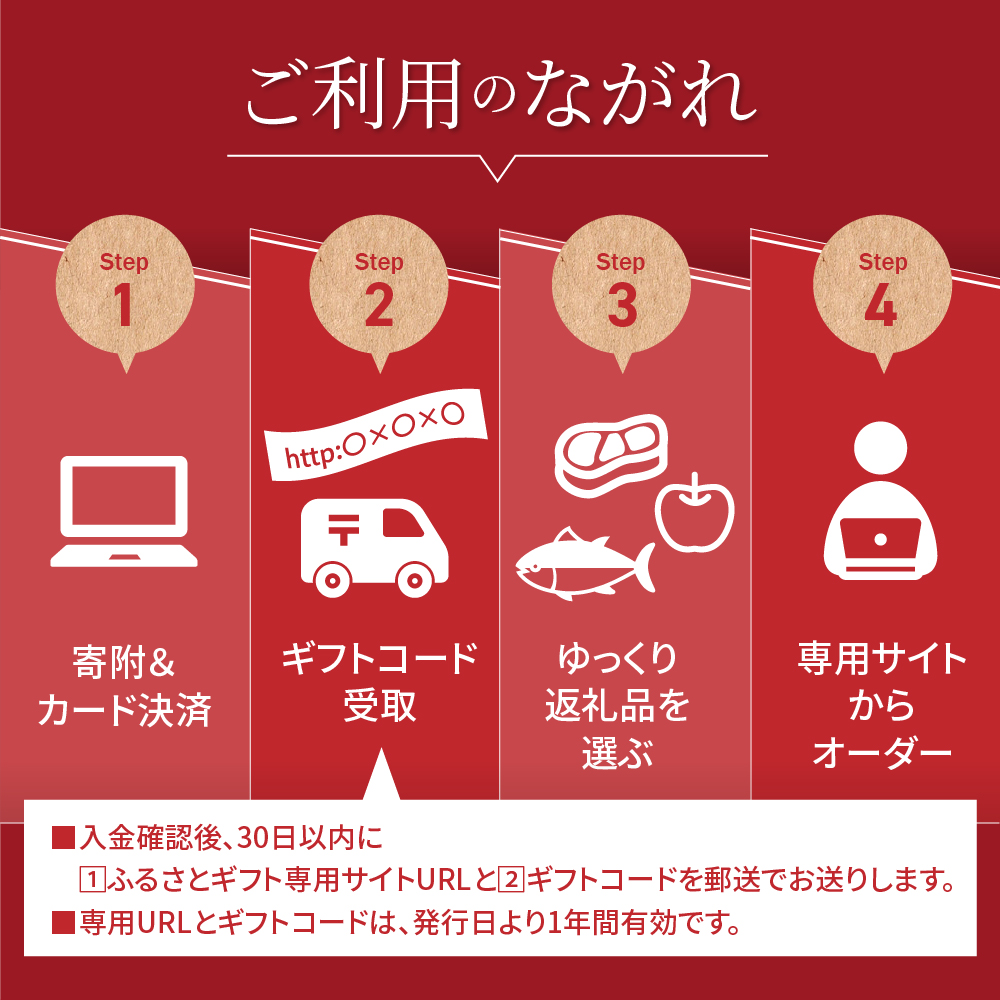 あとからセレクト 後から選べる ふるさとギフト 寄附額20,000円分 山形県 米沢市