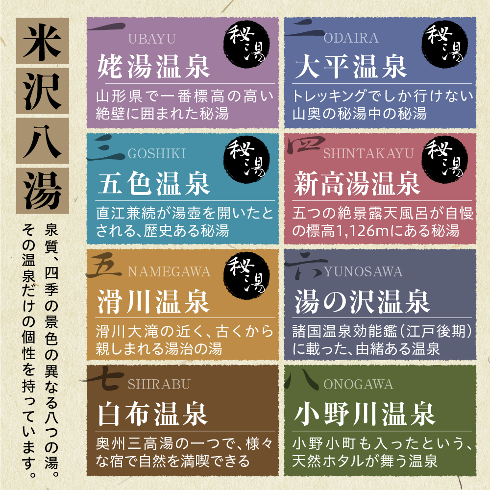 米沢八湯温泉 共通利用券 5000円分 山形県米沢市 宿泊券 利用券 姥湯温泉 大平温泉 滑川温泉 湯の沢温泉 白布温泉 小野川温泉