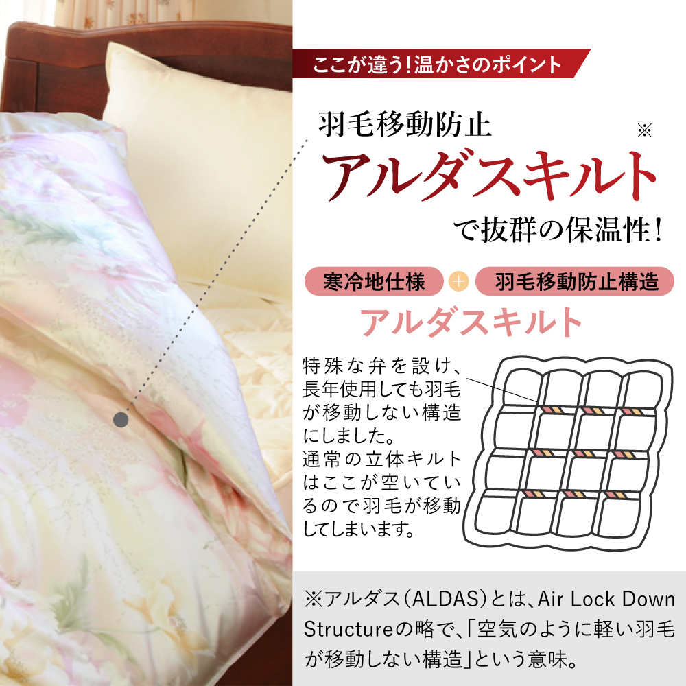 羽毛布団高級リフォーム ホワイトグース90%追加増量 羽毛移動防止特殊構造仕上げ シングル 1枚分